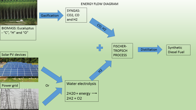 BTL+renewableH2 graphic from Gustavo report