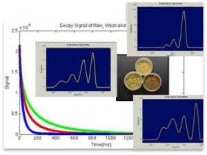 PT impact on surface properties