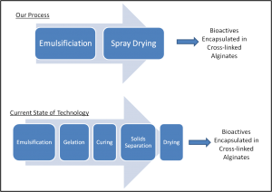 process flow illustration